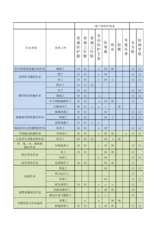 个体防护装备使用期限(GBT116512008附件)