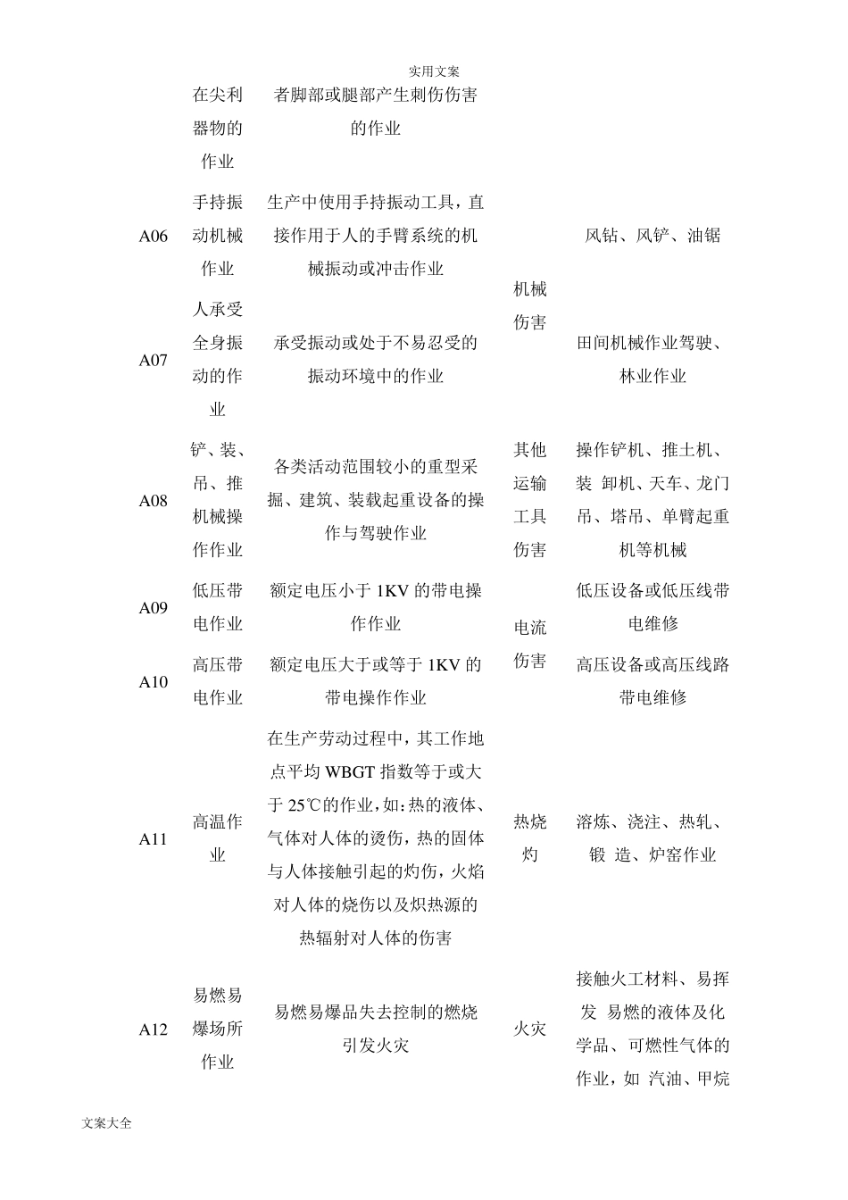 个体防护装备选用要求规范GB116512008_第3页
