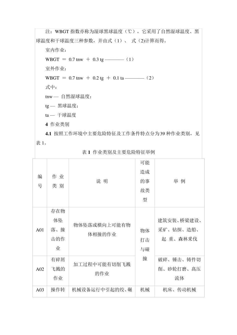 个体防护装备选用规范(GBT116512008)_第2页