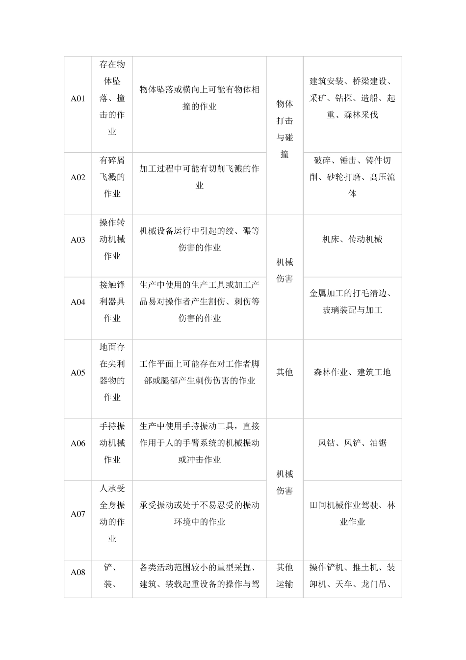 个体防护装备选用规范_第3页