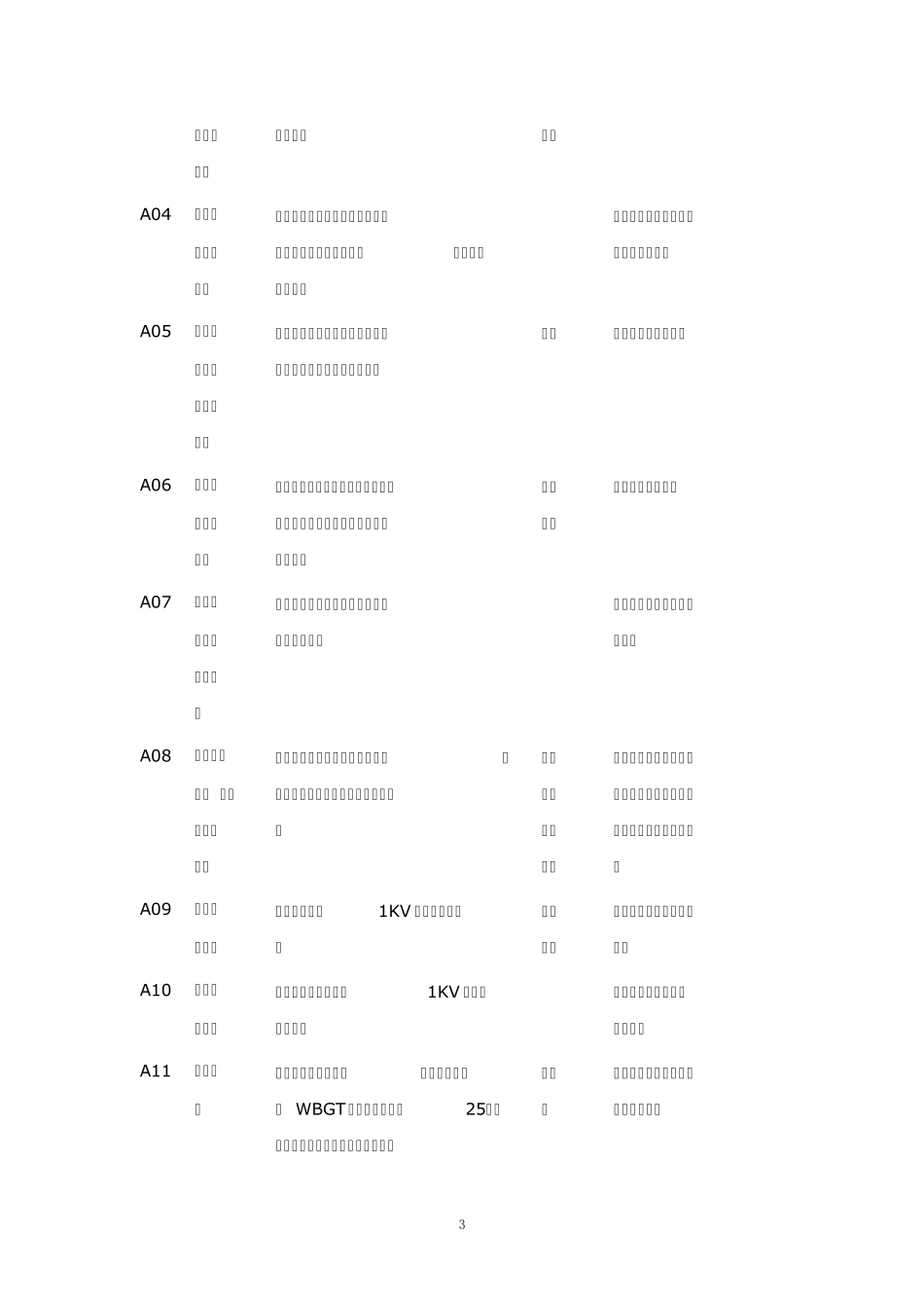 个体防护装备选用规范GB116512008_第3页