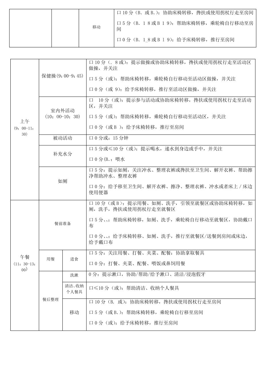 个性化照护计划_第2页