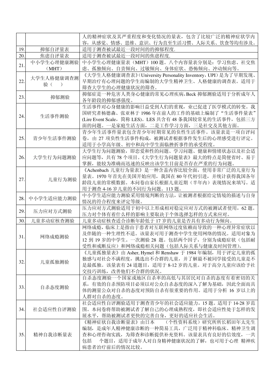个性测试每项量表说明_第2页