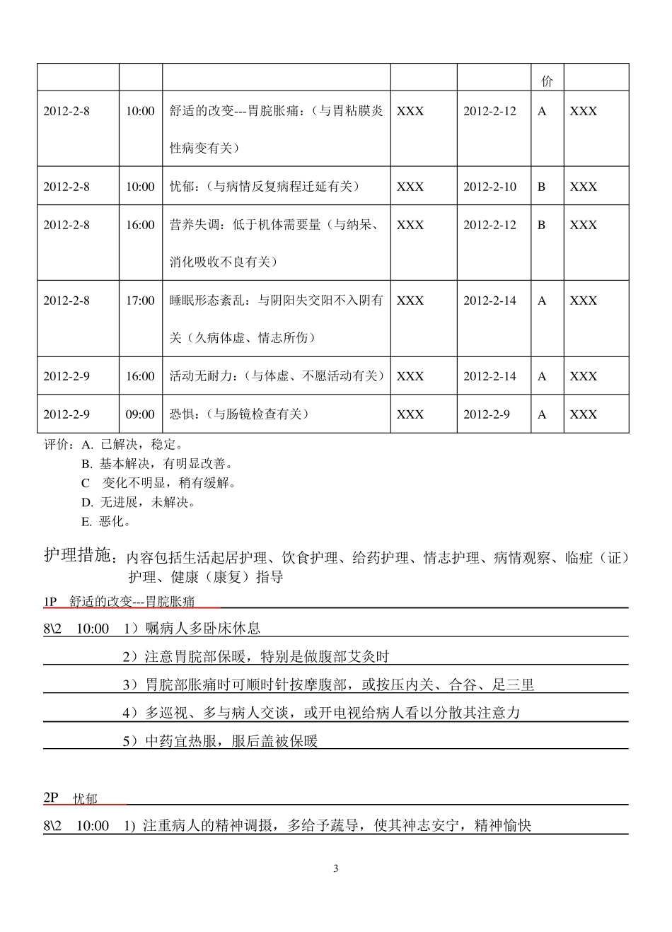 个案护理病历_第3页