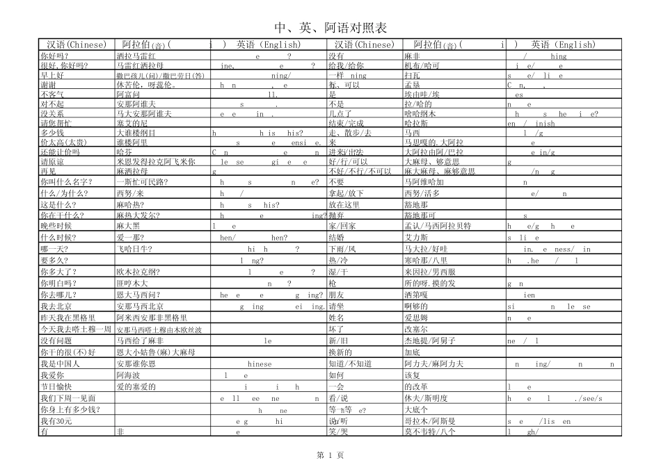 中、英、阿语对照表_第1页