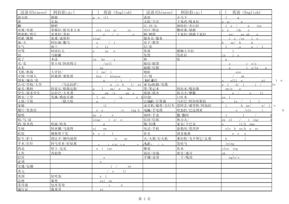 中、英、阿语对照表_第2页