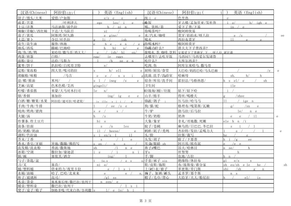 中、英、阿语对照表_第3页