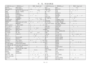 中、英、阿语对照表