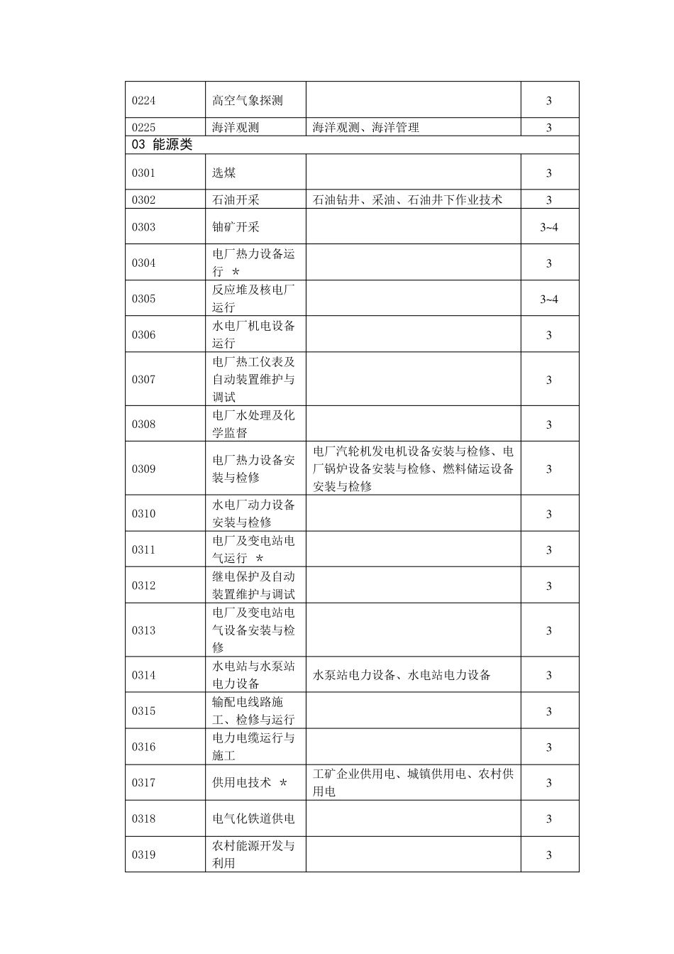 中专专业汇总_第3页