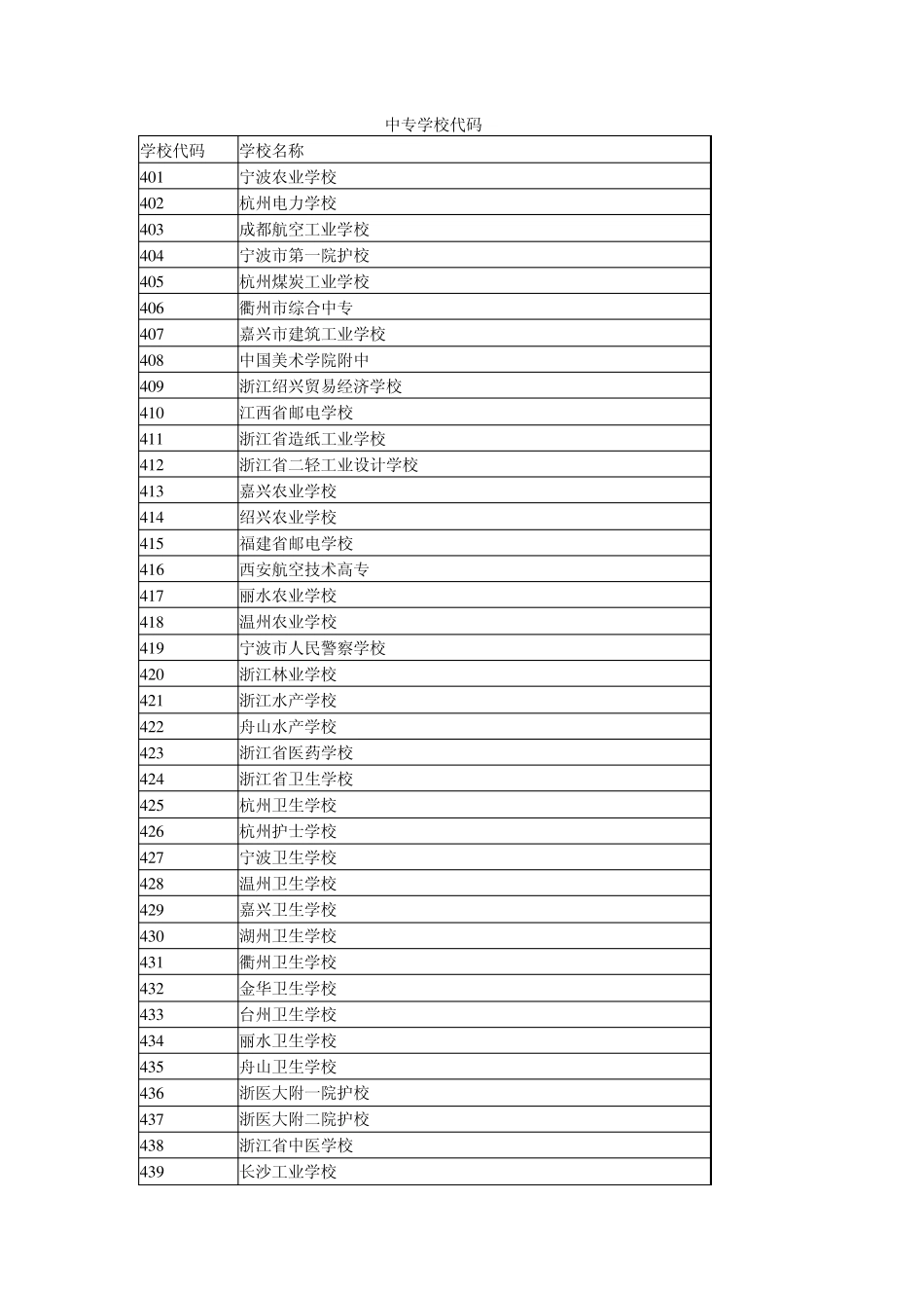 中专学校代码_第1页