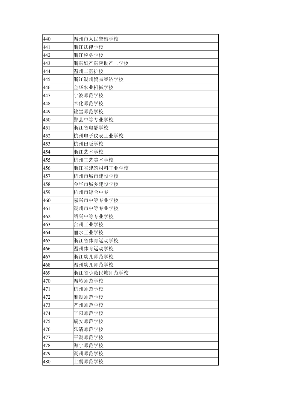 中专学校代码_第2页