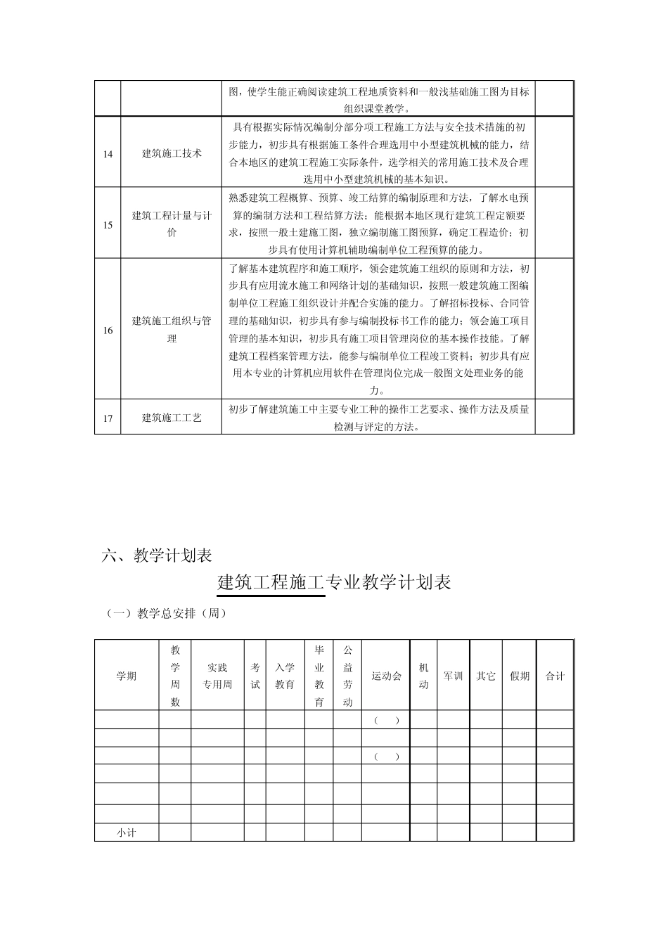 中专建筑工程施工人才培养方案_第3页