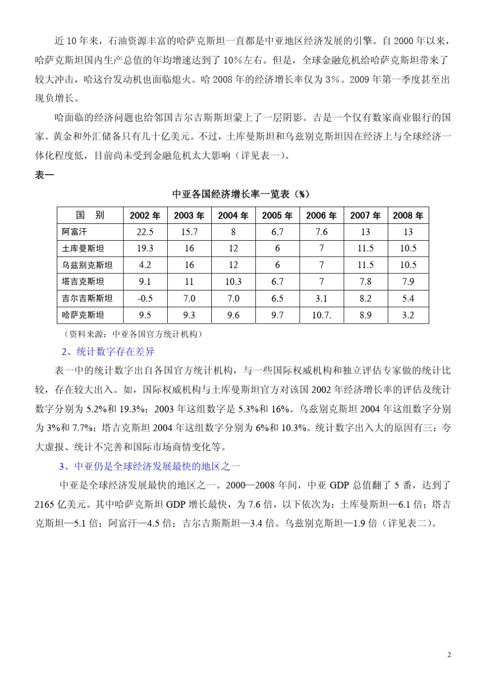 中亚经济简述_第2页