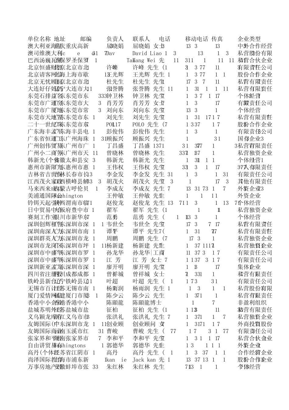中介服务企业联系方式清单_第1页