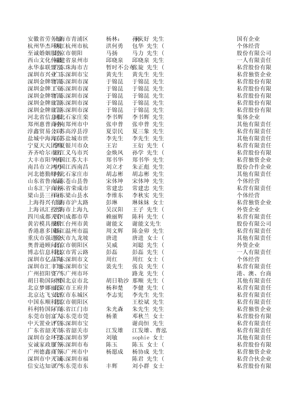 中介服务企业联系方式清单_第2页