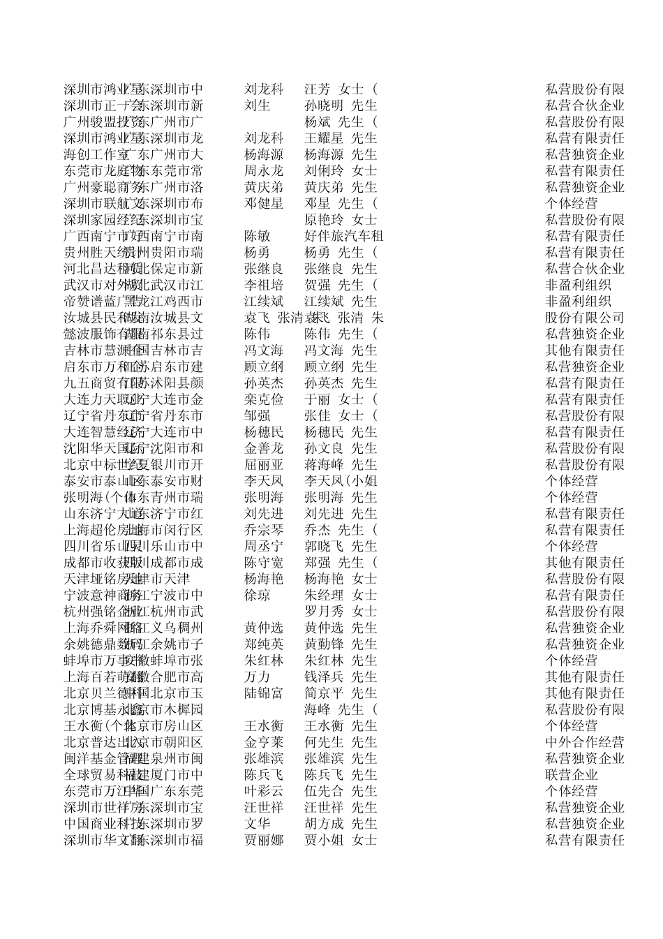 中介服务企业联系方式清单_第3页