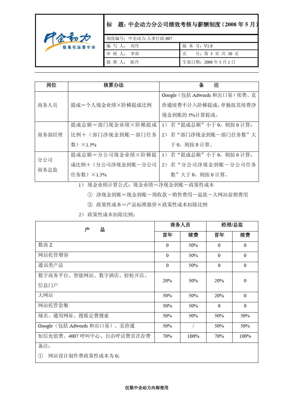 中企动力人事行政007(V1.0)中企动力分公司绩效考核与薪酬制度_第3页
