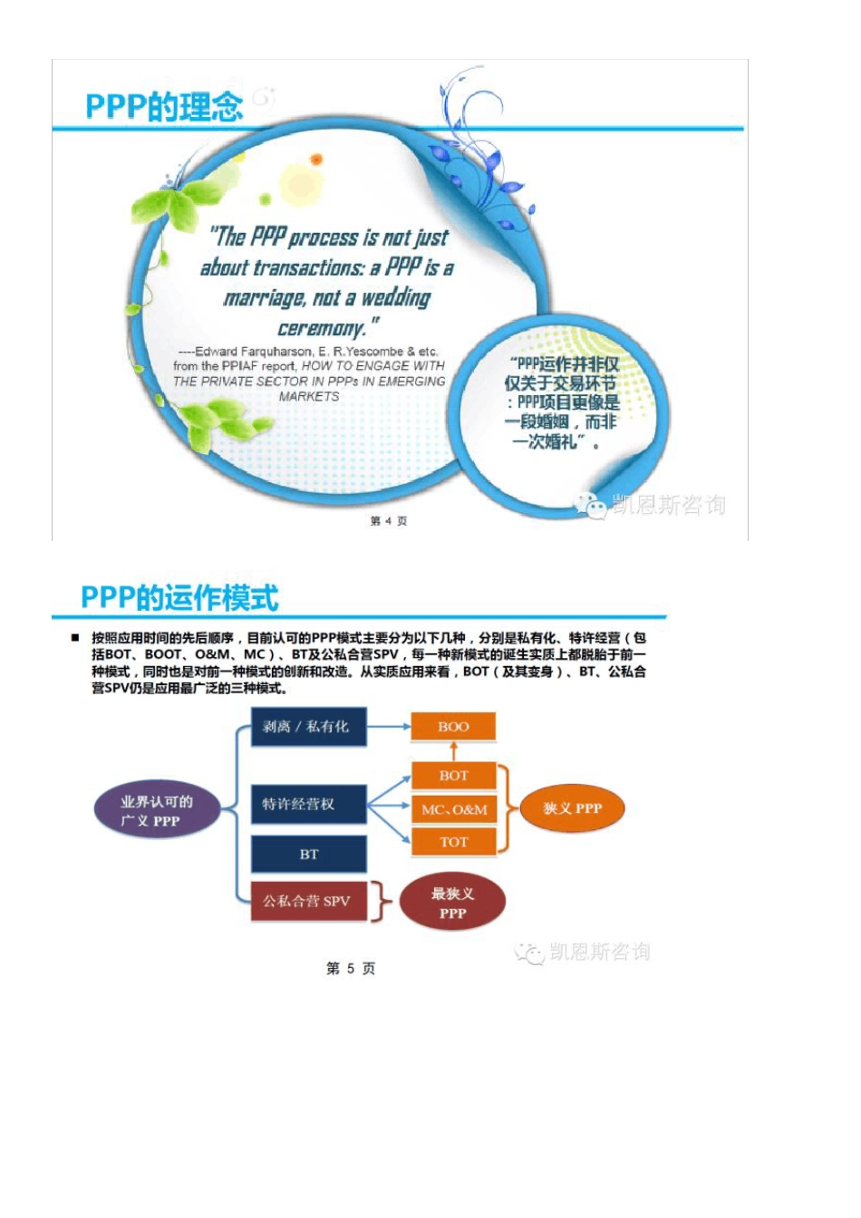 中信PPP模式解读、案例与实操_第3页