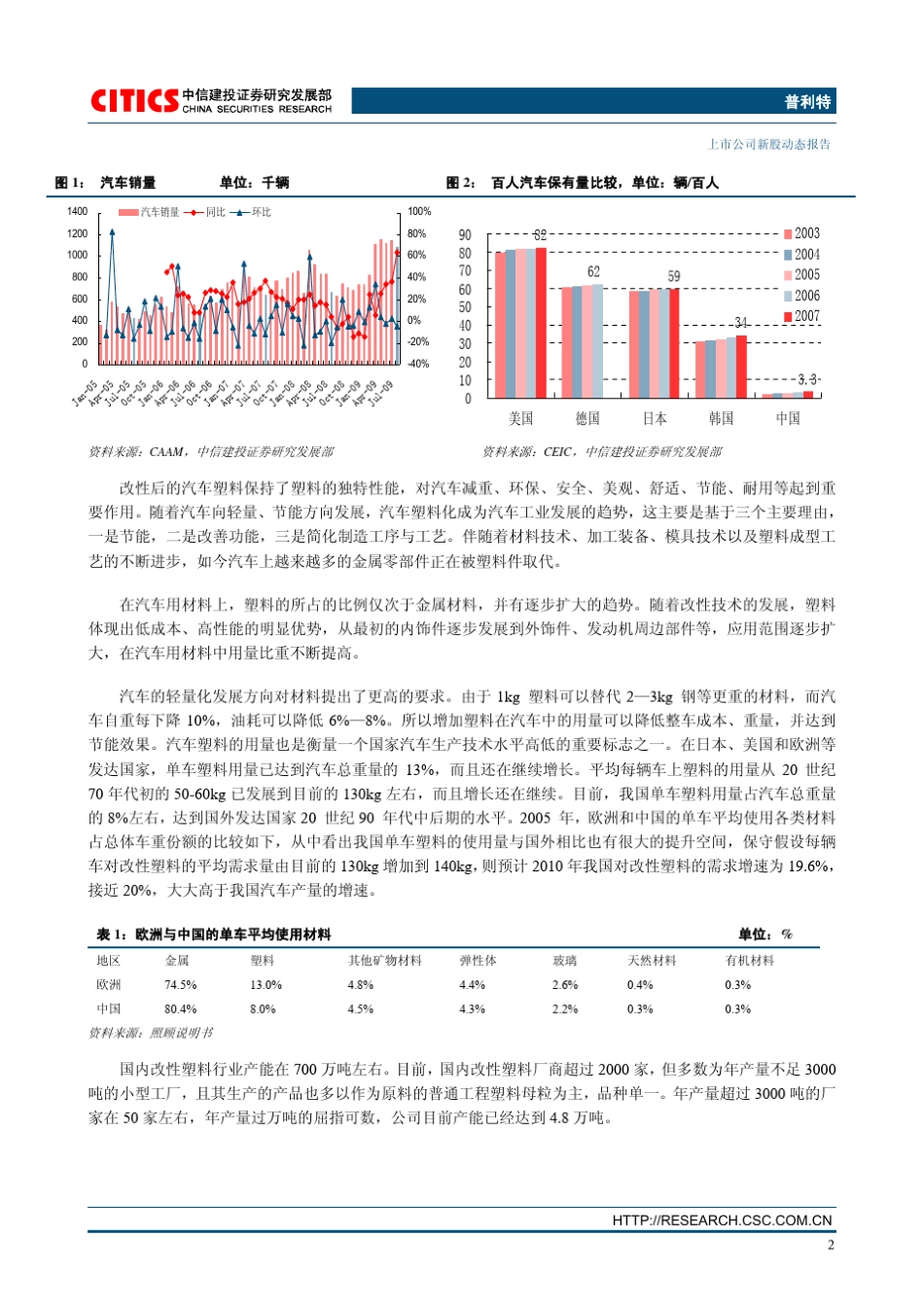 中信建投普利特车用改性塑料快速发展的龙头(研报)pdf_第3页