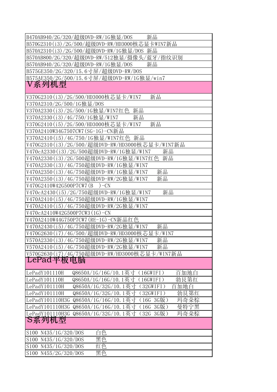中关村联想内部报价_第3页
