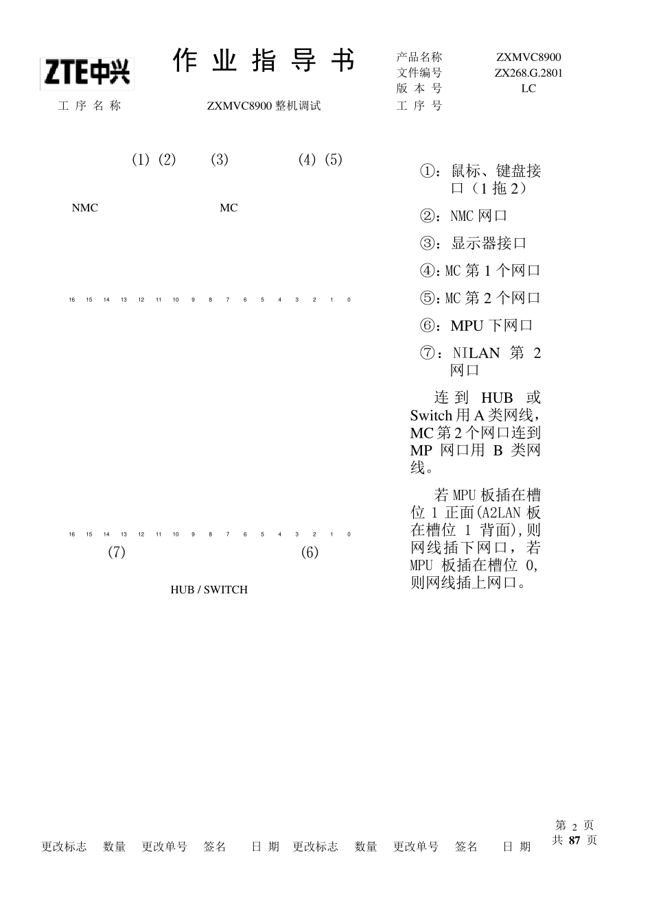 中兴ZXMVC8900整机调试手册_第3页