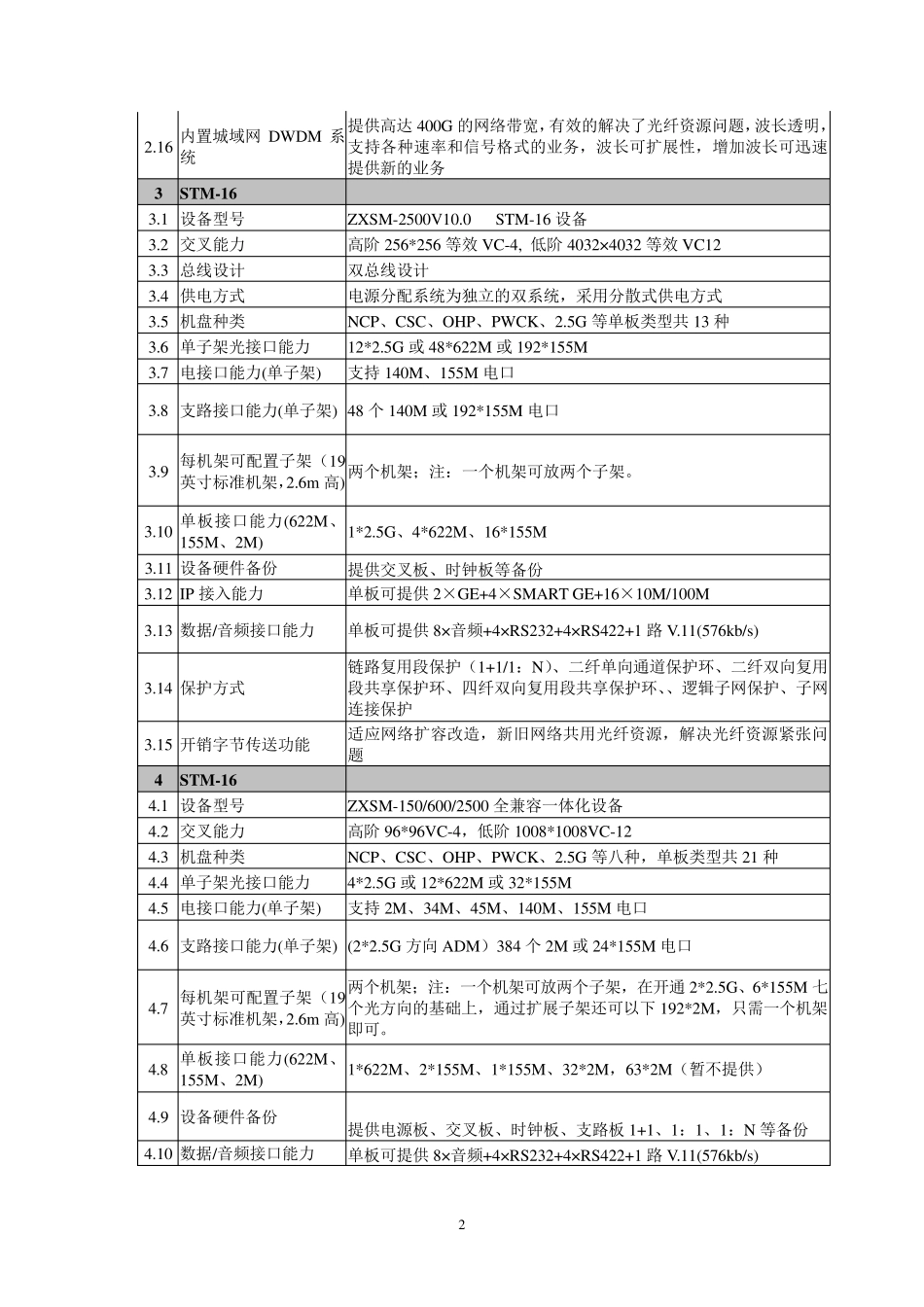 中兴传输产品全面解决方案(20020531)_第3页