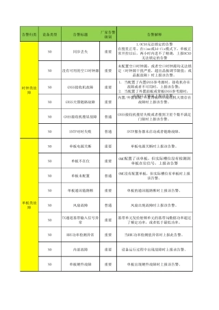 中兴基站LTE告警分类梳理及处理思路