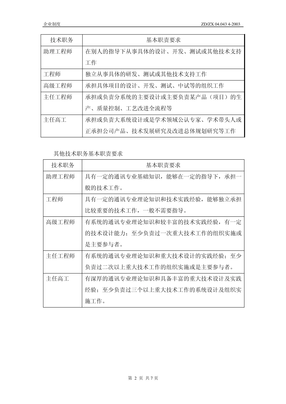 中兴技术业务职务评聘管理办法_第3页