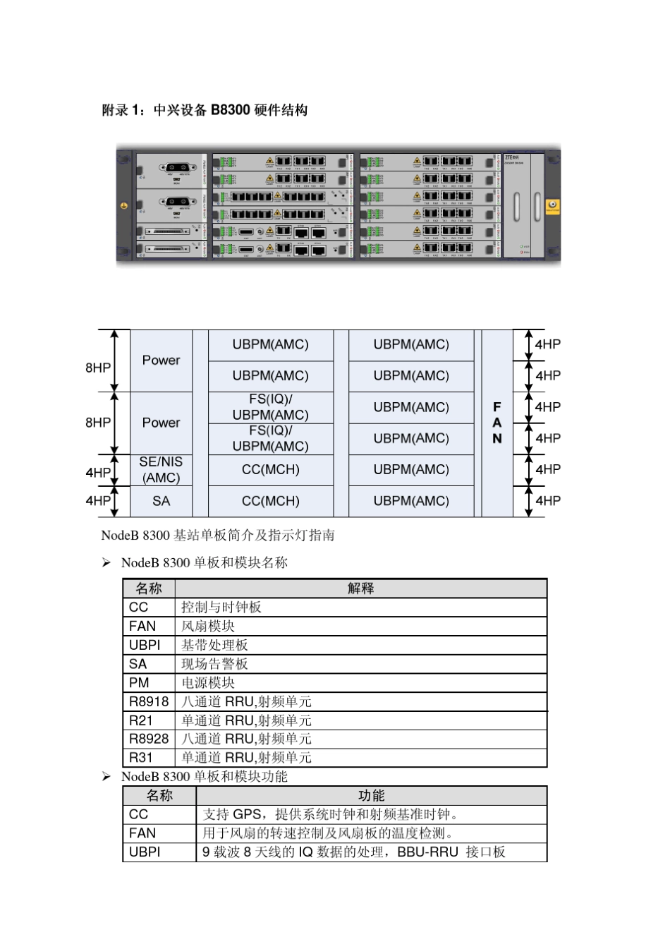 中兴设备B8300硬件结构(2011V3)_第1页
