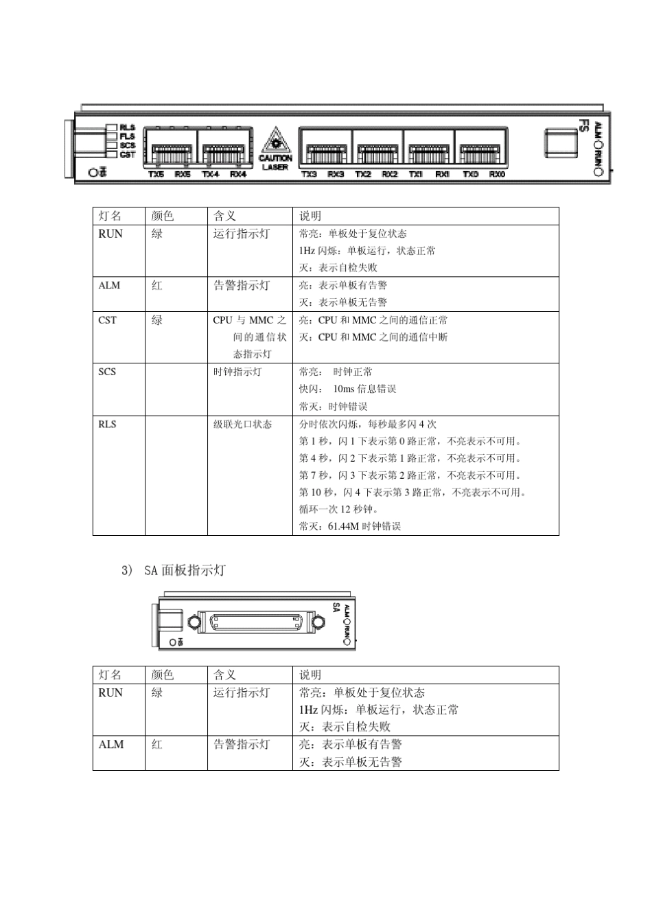 中兴设备B8300硬件结构(2011V3)_第3页