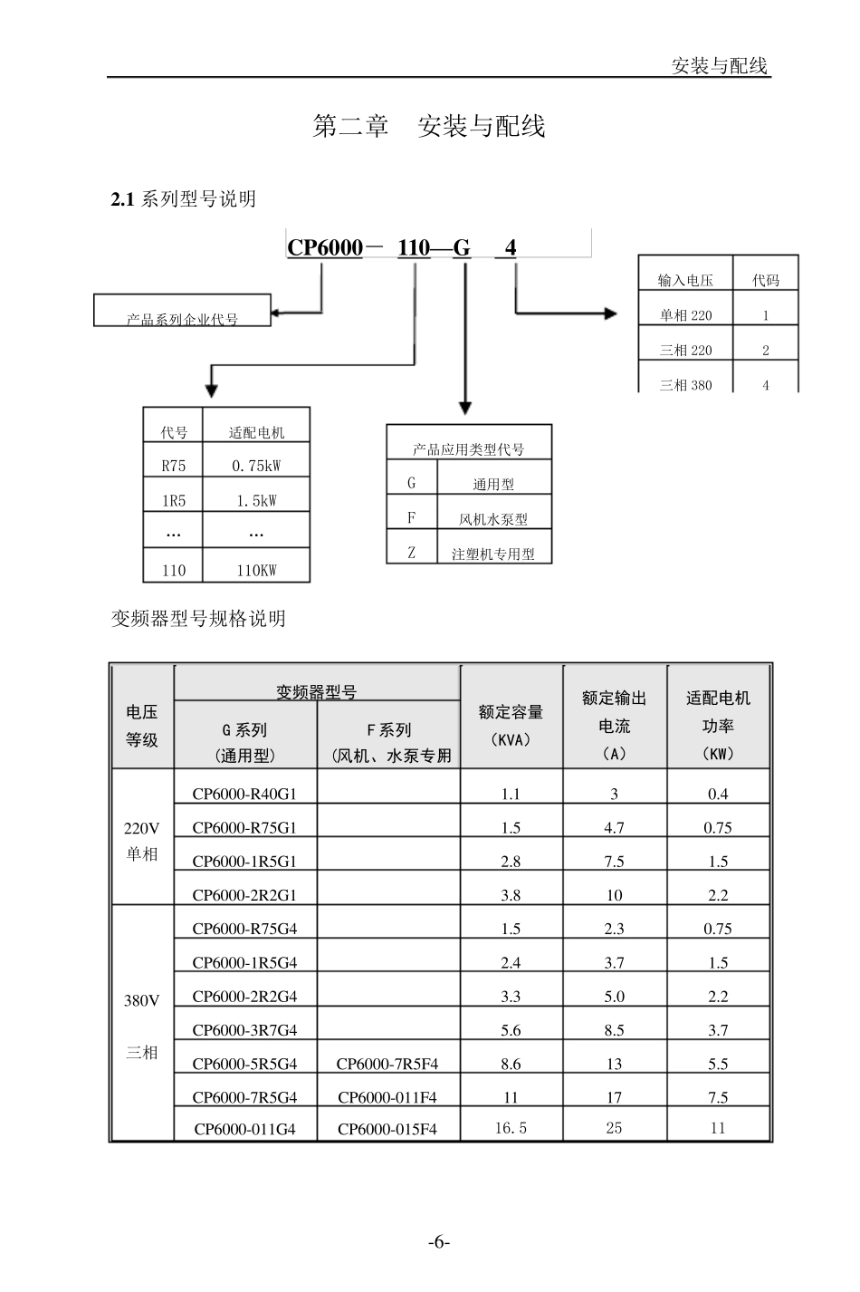 中力达变频器_第1页