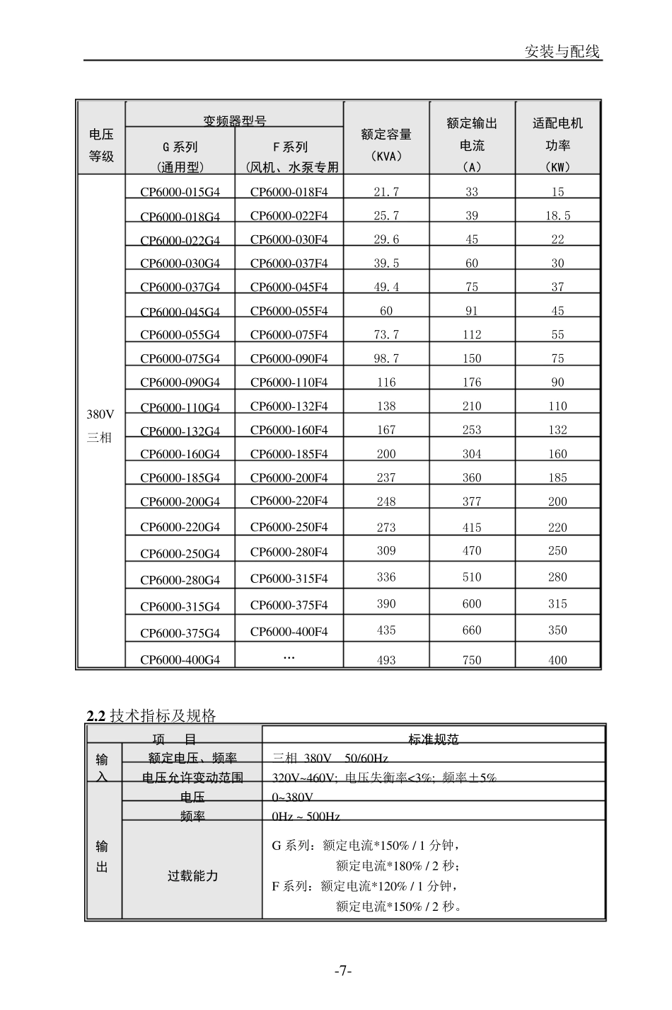 中力达变频器_第2页