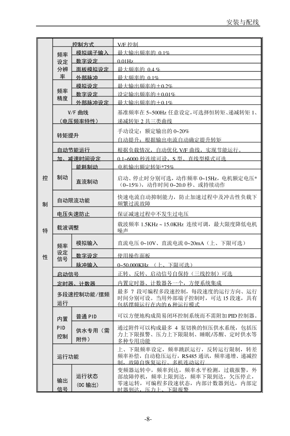 中力达变频器_第3页