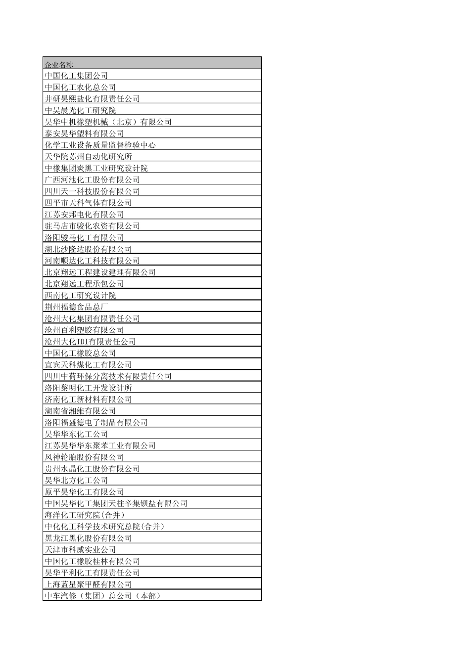 中化工单位汇总_第1页