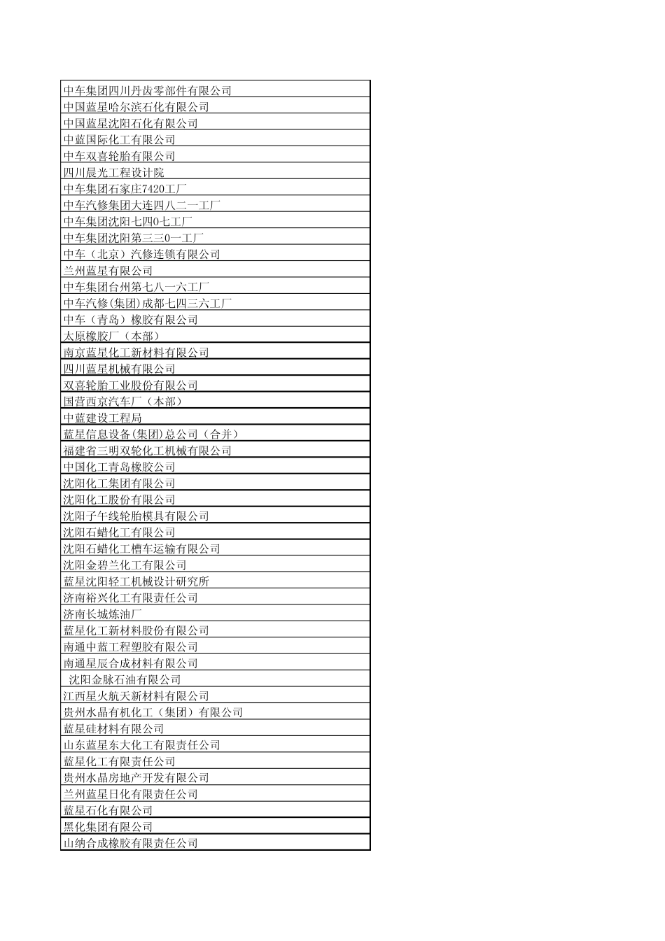 中化工单位汇总_第2页
