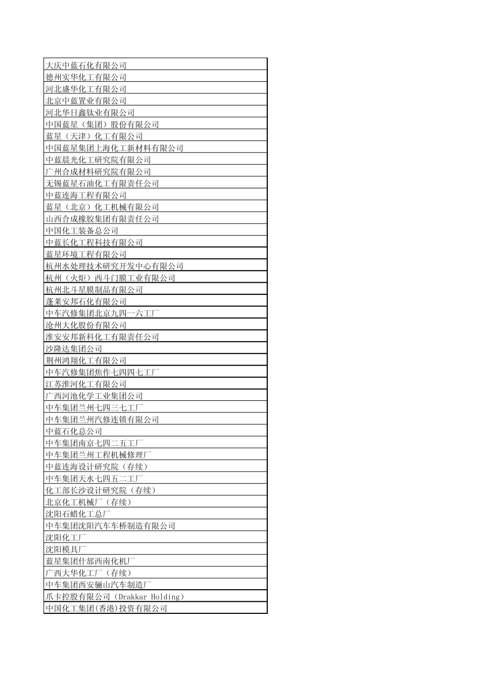 中化工单位汇总_第3页