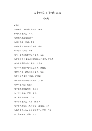 中医中药临症用药加减表