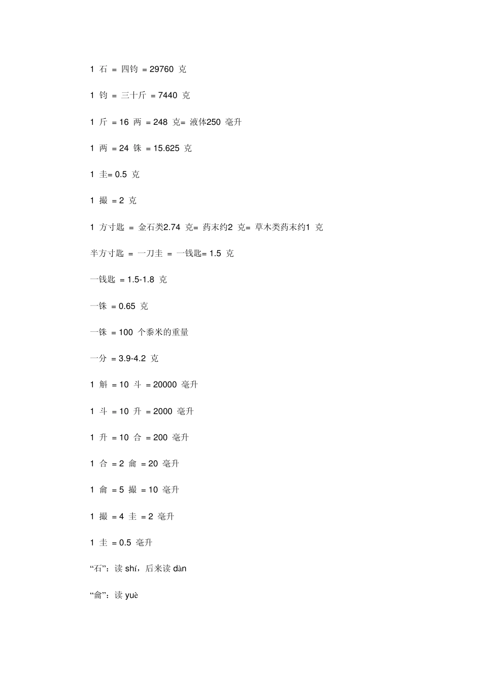 中医中药古今中药度量衡_第2页