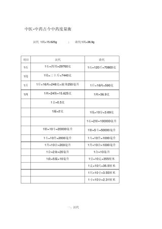 中医中药古今中药度量衡