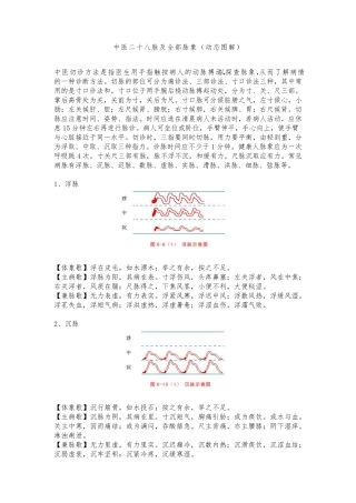 中医二十八脉及全部脉象(动态图解)