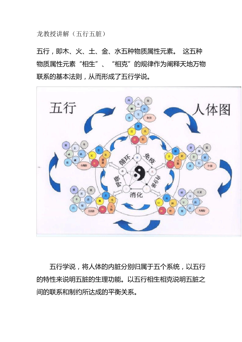 中医五行五脏_第1页