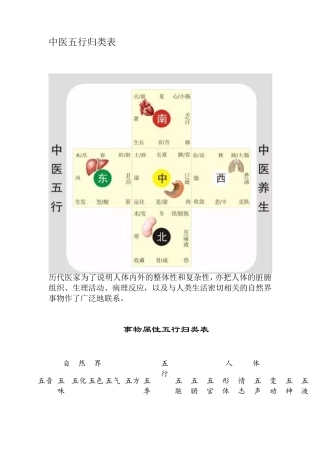 中医五行归类表