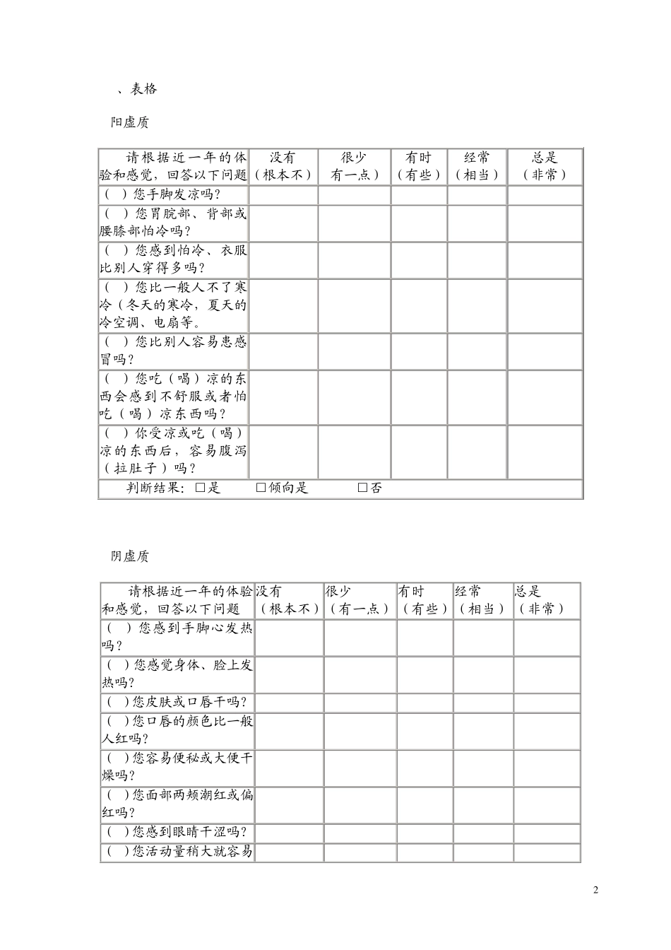 中医体质辨识标准(最好)_第2页