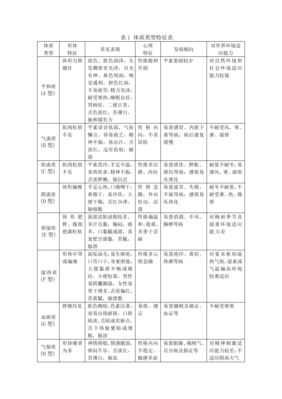 中医体质辨识标准及评分标准_第3页