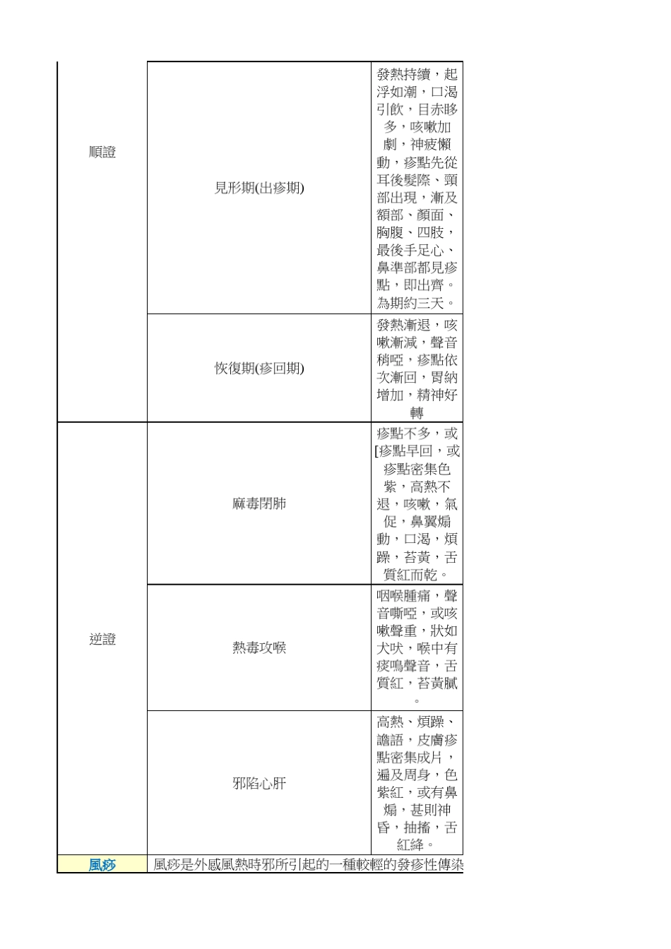 中医儿科学证型总结_第2页