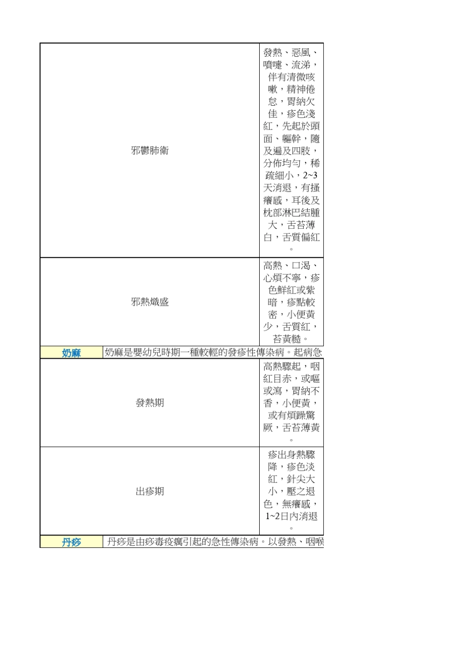 中医儿科学证型总结_第3页