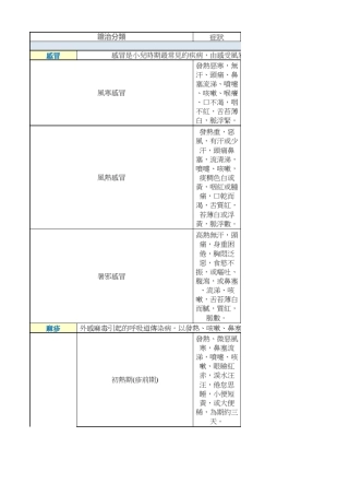 中医儿科学证型总结