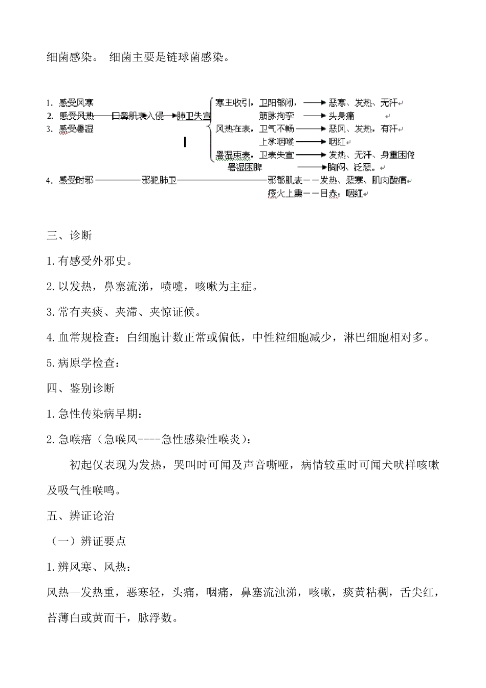 中医儿科常见病症_第2页