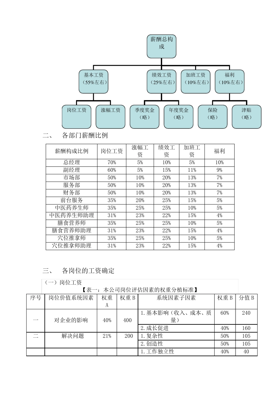 中医养生馆薪酬设计_第2页