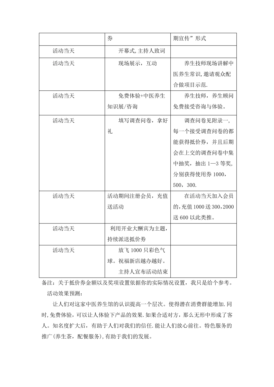 中医养生馆运营方案_第3页